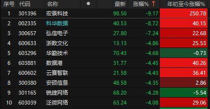 監管重拳整治市場謠言 證監會發聲護航A股港股穩定